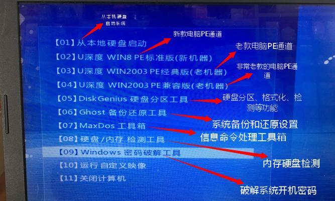 使用U盘重装系统Win7（解决电脑故障、提升系统性能的利器）