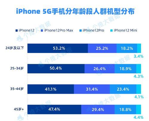 关闭苹果手机5G的五个步骤（简单易行的设置让你轻松关闭手机5G功能）