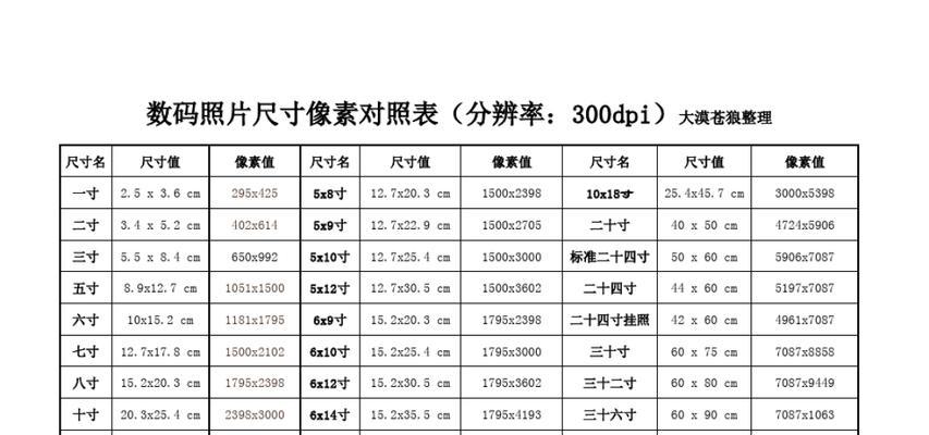 通过修改分辨率提升照片质量（利用5个方法让照片变得更清晰）