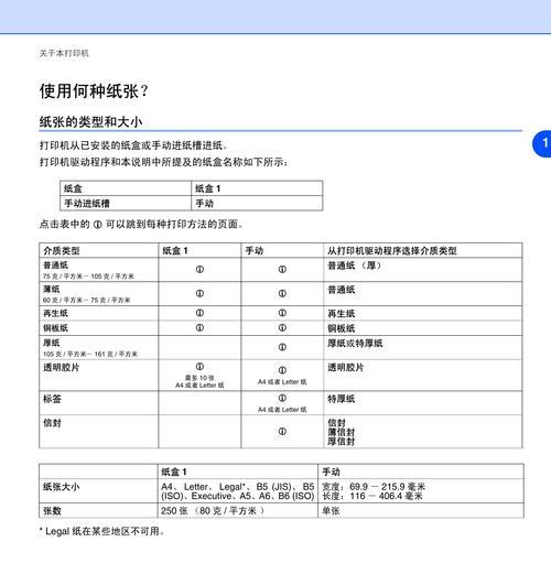 常见打印机故障及解决方法（解决打印机故障的有效方法）