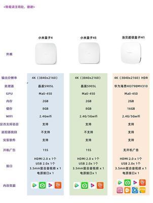 小米盒子4S和小米盒子4购买建议（选择最适合您的智能电视盒子，享受高品质的家庭娱乐体验）