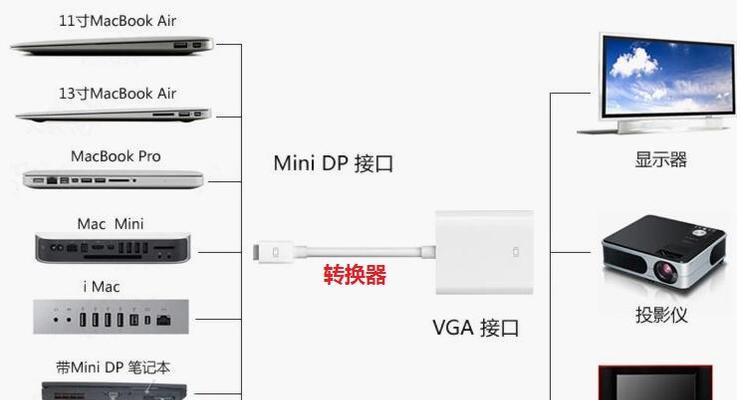 投影仪（探索投影仪的工作原理、应用和未来发展趋势）