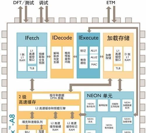 探索CPU和处理器的奥秘（深入了解计算机核心组件，揭开CPU和处理器的技术密码）
