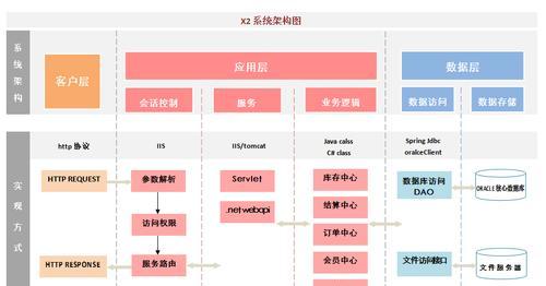 深入了解DMP文件的查看方法及应用（探究DMP文件的打开方式和关键应用领域）