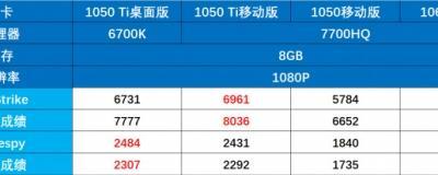 寻找性价比的高端显卡（探索高性能显卡的经济实惠之选）