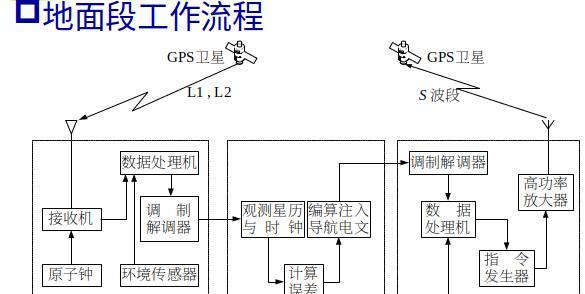 导航时卫星信号弱的原因探析（导航系统卫星信号接收困难的原因及解决方法）