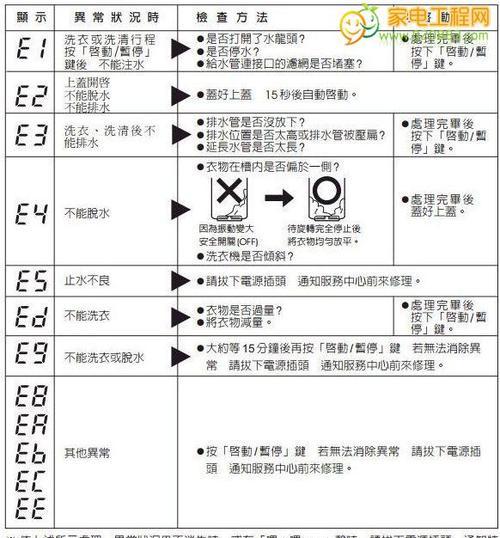 探索美的MD中央空调故障代码的解读与维修方法（解码美的MD中央空调故障代码）