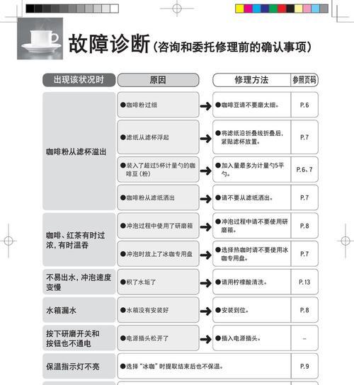 解决咖啡机跳英文代码的故障方法（故障排除和维修）