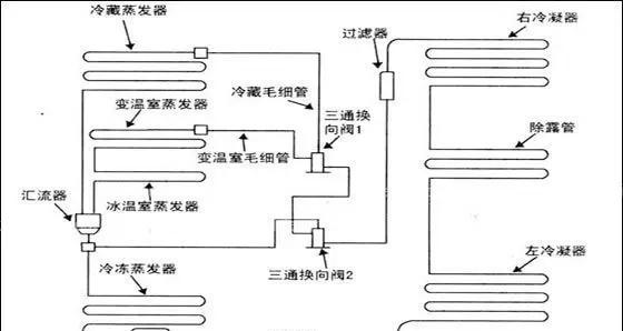 电冰箱的工作原理解析（揭秘电冰箱如何保持食物新鲜冷藏）