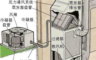 移动式空调制冷原理剖析（解密移动式空调的工作原理及核心技术）