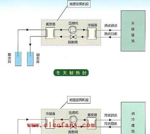 移动式空调制冷原理剖析（解密移动式空调的工作原理及核心技术）