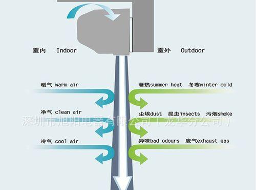 以风幕机遥控接收电路故障及其解决方法（分析风幕机遥控接收电路故障的原因和解决方案）