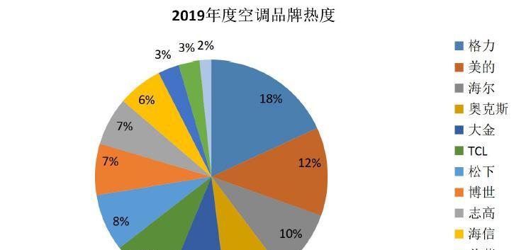 探索宝山区小型复印机行业的发展现状与未来趋势（从技术创新）