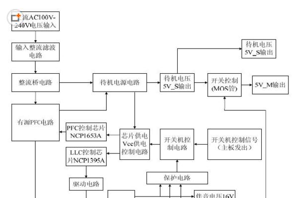 电视机保护电路故障的原因与解决方法（探索电视机保护电路故障的源头）