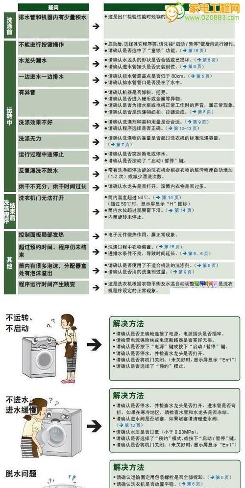 复印机2803故障代码及解决方法（深入了解复印机2803故障代码和如何应对）