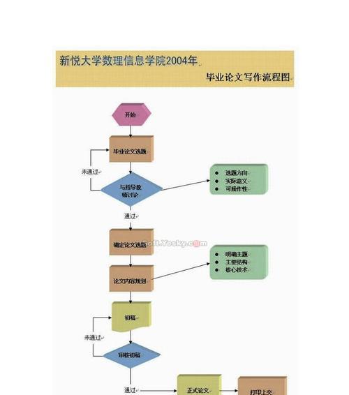 word如何绘制流程图标（word创建流程图的方法）