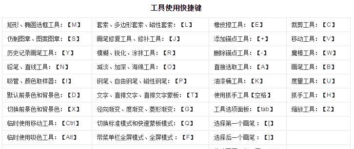 常用办公软件快捷键大全（提高工作效率的关键——快捷键操作）