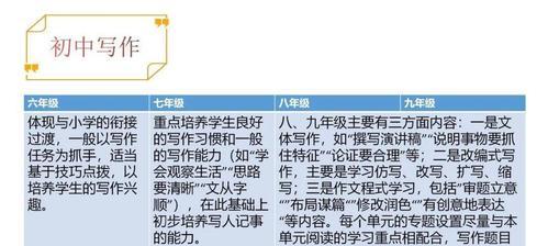 初中怎么才能学好语文（必备语文知识）