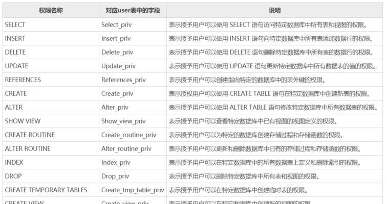 创建数据库的命令（教你快速创建数据库）