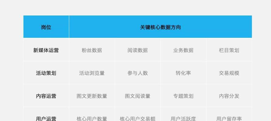 虚数的值怎么算（值的运算）