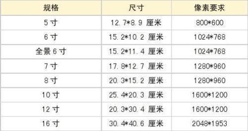 英寸换算成厘米怎么算（换算厘米的具体步骤）