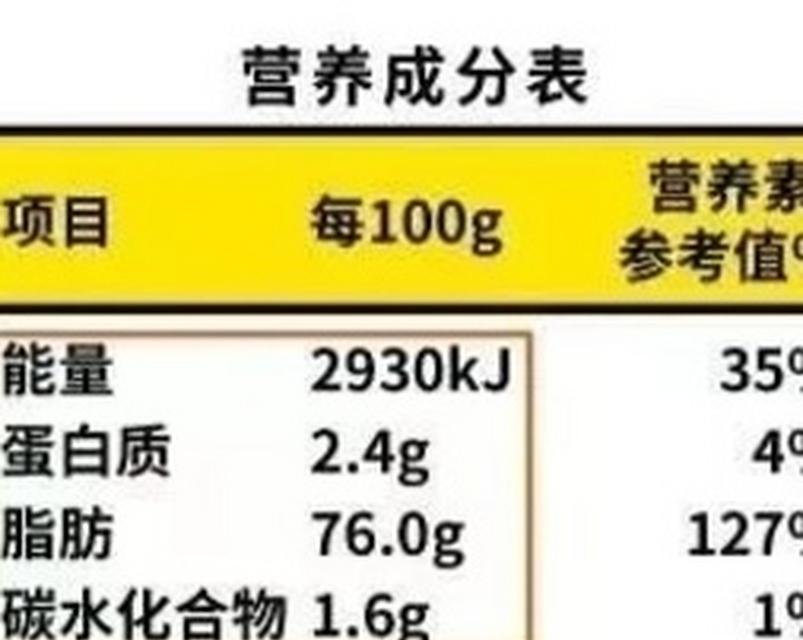 营养成分表怎么看热量（营养成分表一览表）