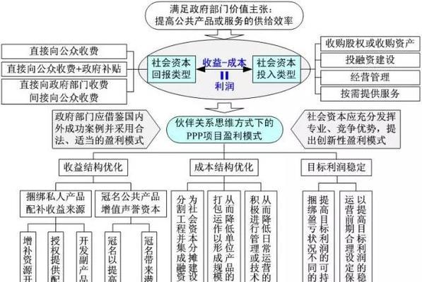 盈利模式分析怎么写（了解商业模式及战略思维）