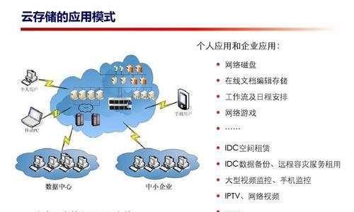 免费云存储空间（免费云储存的软件）