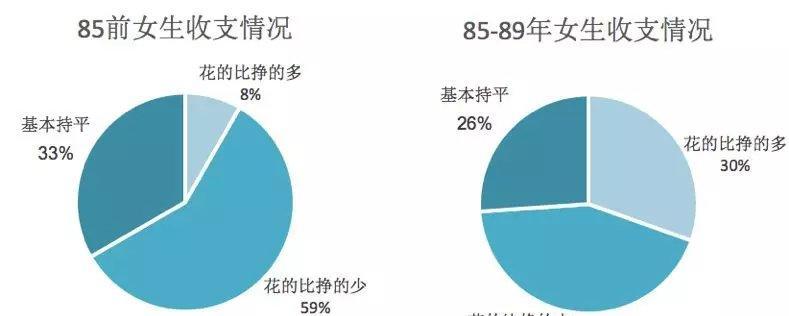 用户细分的方法有哪些（简述用户细分的目的和意义）