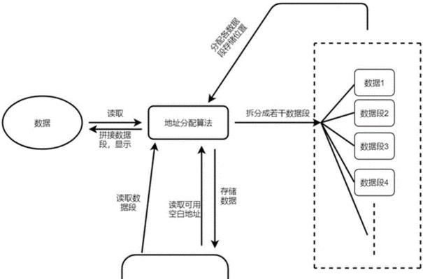 云服务器部署项目（搭建自己的服务器的过程）