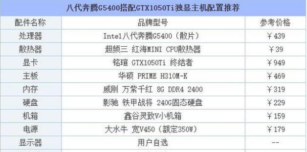 怎么查自己电脑配置信息（查看电脑配置的方法）