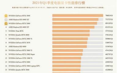 探索2024年最新显卡天梯图（预测未来显卡发展趋势）