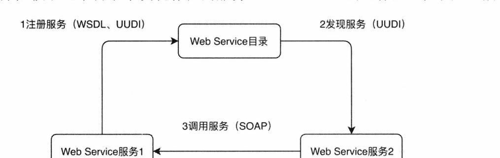 探索Web前端三大主流框架的魅力与应用（Angular）