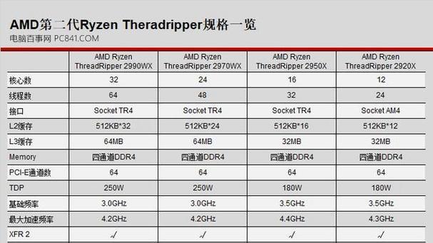 台式机CPU天梯图排名（详尽分析和评价）