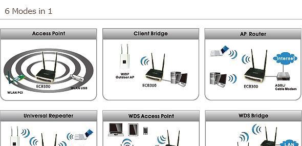 无线AP与路由器的区别（解密无线网络设备的不同功能和作用）