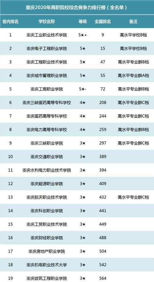 探索全国高职院校排名前十的学术成就（揭秘高职院校实力与发展趋势）