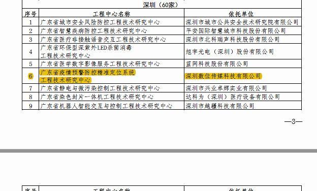 广东技术学院（为提供优质教育而努力的技术学府）