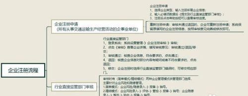 公司申请流程及费用详解（一步步教你如何申请公司）