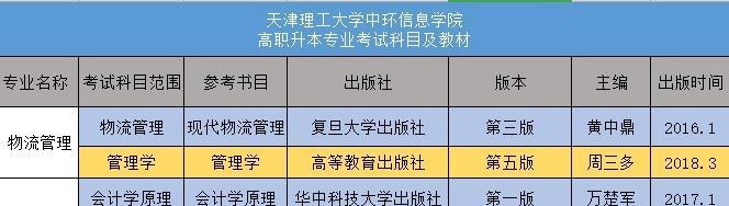 天津专升本报考学校一览（揭秘天津专升本可报考的高校及相关条件）