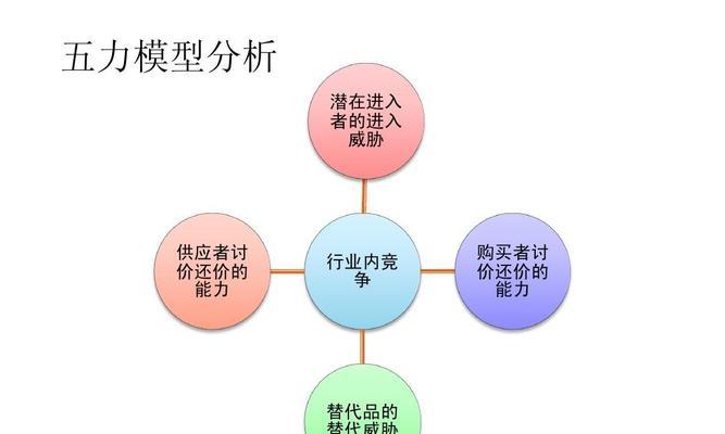 营销推广策略（创新）