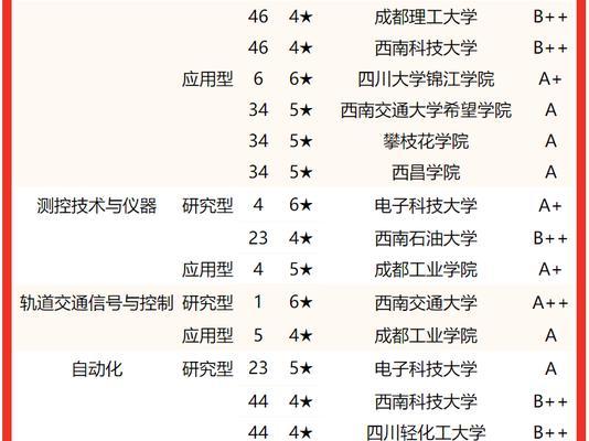 中国航空大学排名及其影响力（揭秘中国航空大学的排名）