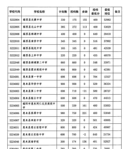 高中录取分数（探讨高中录取分数对学生未来的影响及应对策略）