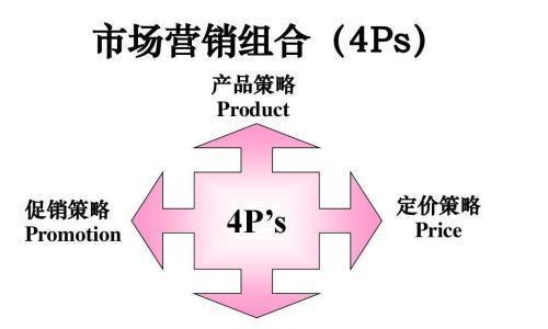 营销策略的关键方面（掌握有效营销策略）