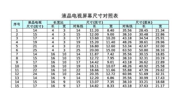 电视尺寸与观看距离的科学选择（科学选择电视尺寸与观看距离）