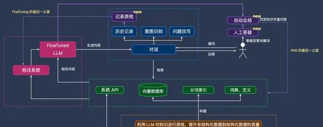 前端三大框架（比较Angular、React和Vue）