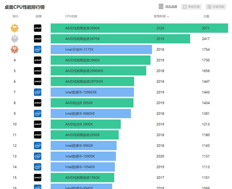 电脑CPU处理器天梯图（通过天梯图了解最新CPU处理器性能）