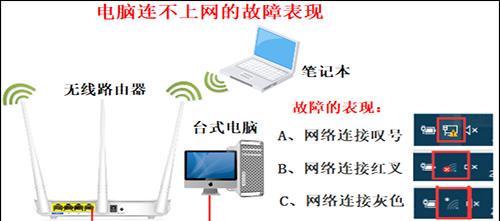 电脑关不了网页怎么办（解决电脑无法关闭网页的方法）