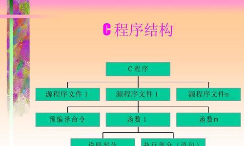 C语言源程序的基本单位——函数（了解C语言中函数的定义和使用方法）