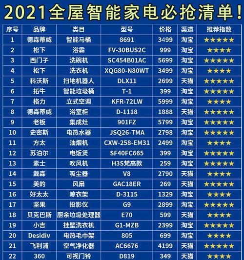 显示器参数计算方法详解（了解显示器参数）