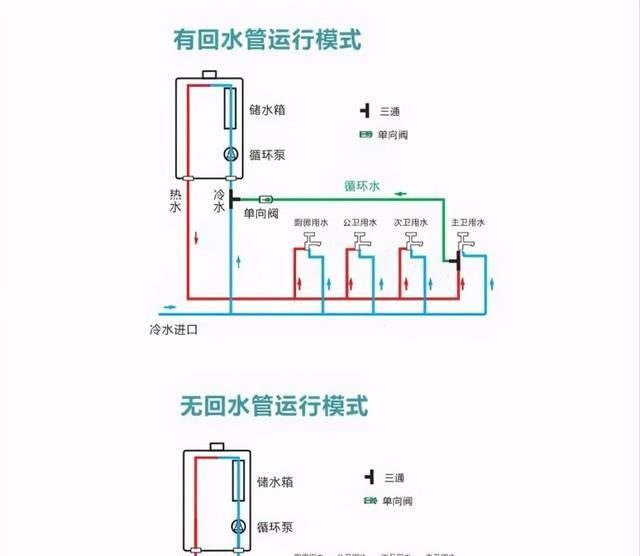 帅康热水器不升温的原因及维修方法（为什么帅康热水器不升温）